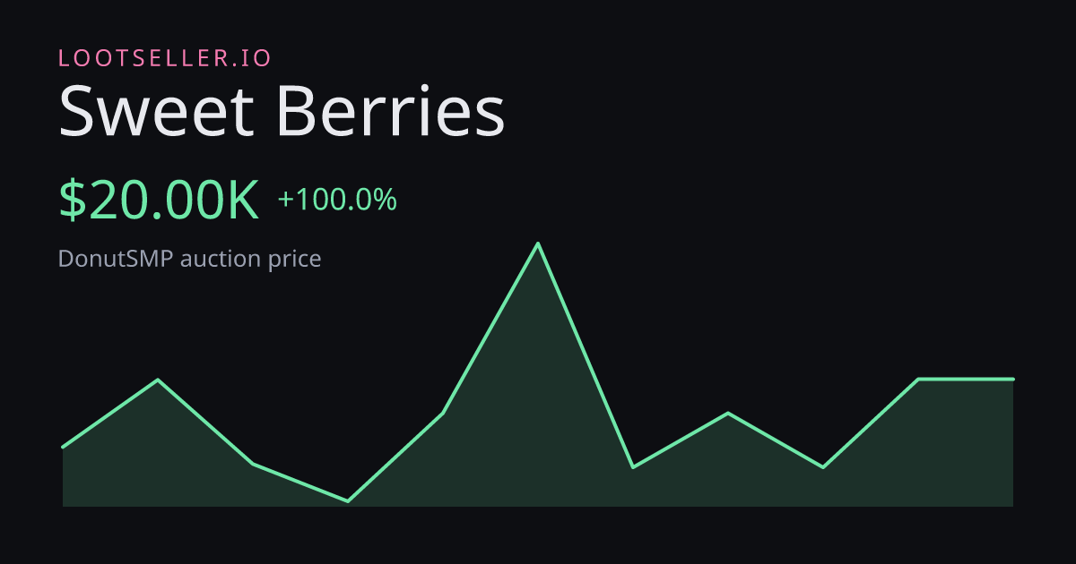 Sweet Berries DonutSMP price chart