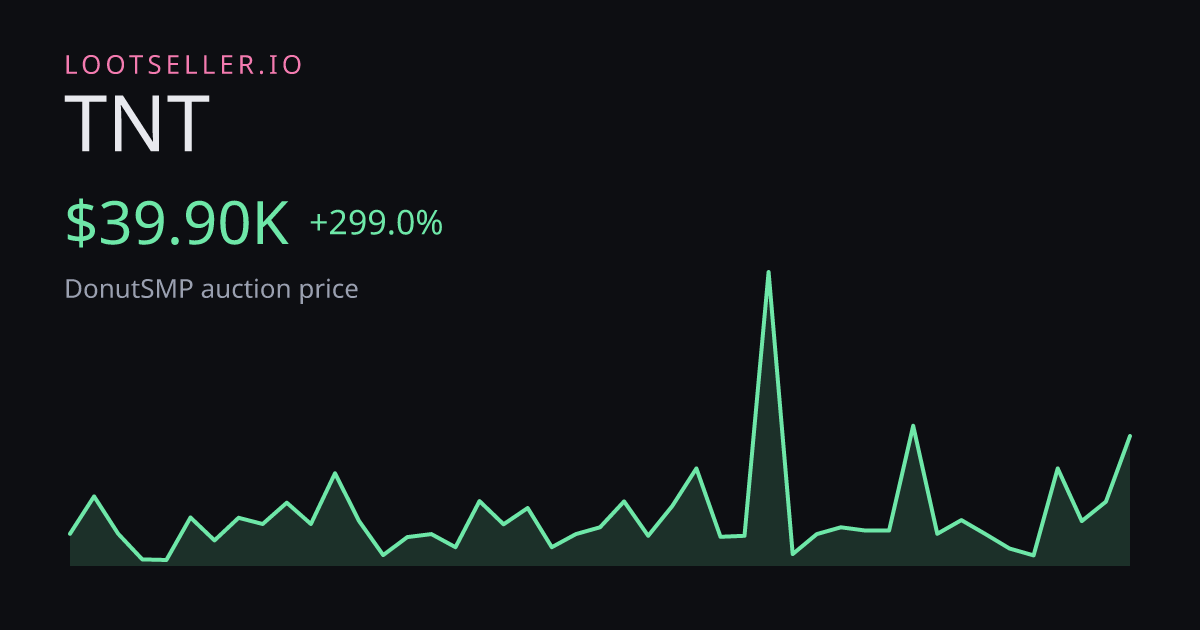 TNT DonutSMP price chart