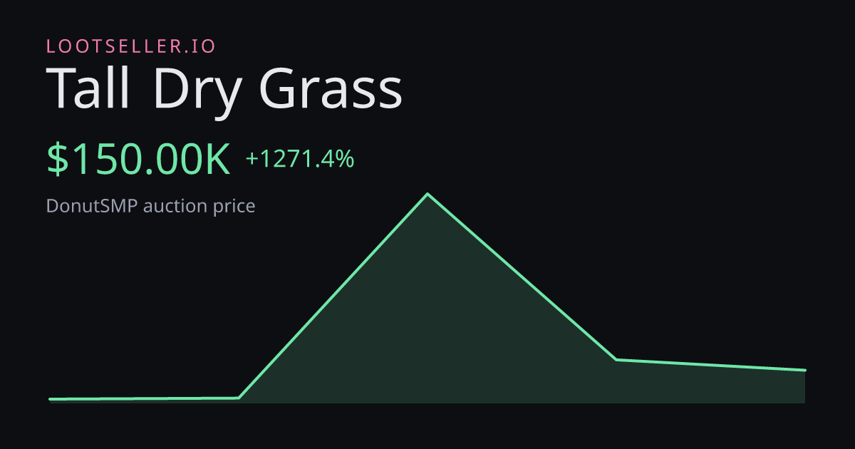 Tall Dry Grass DonutSMP price chart