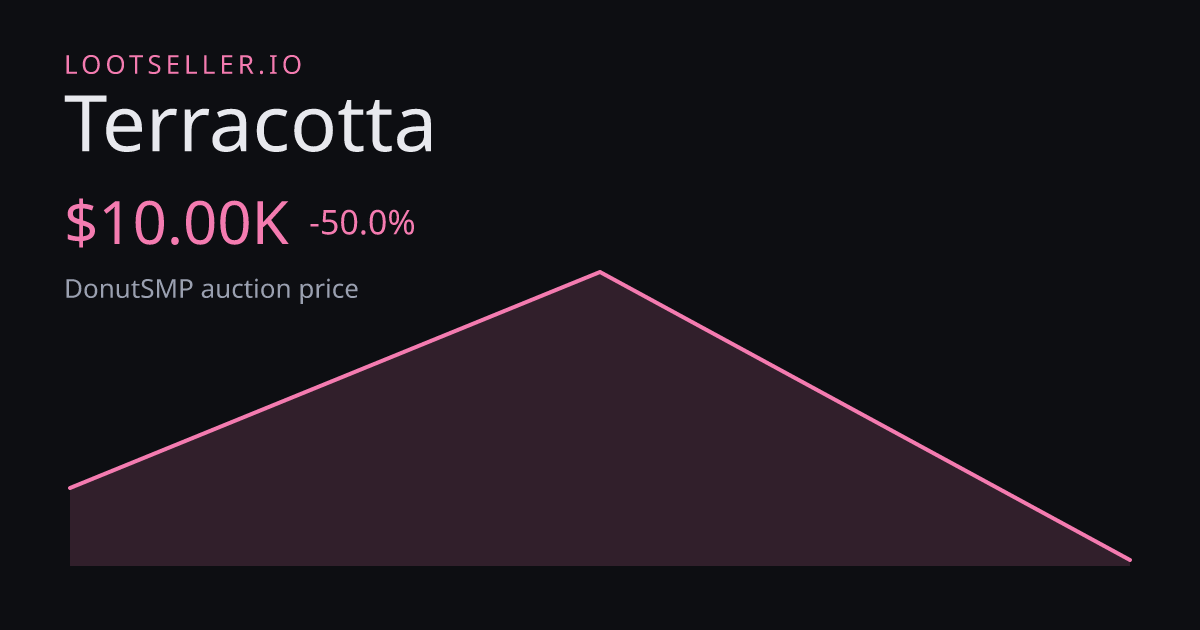 Terracotta DonutSMP price chart
