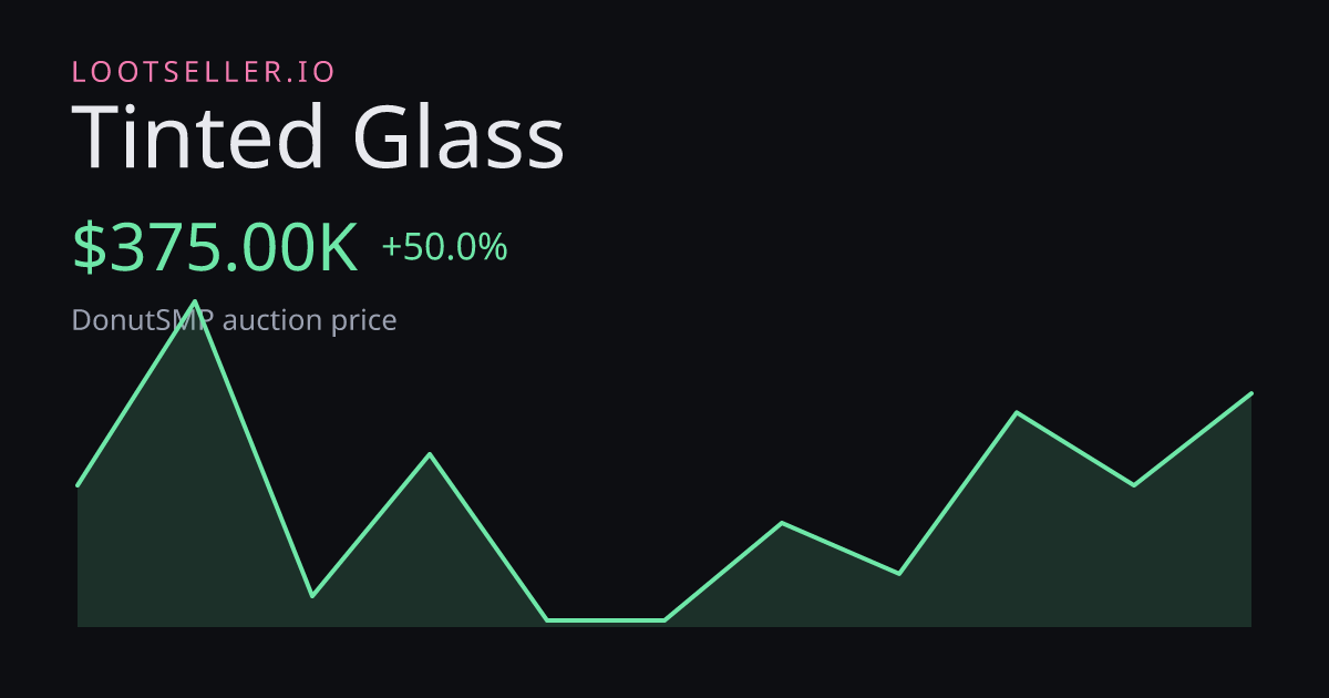 Tinted Glass DonutSMP price chart