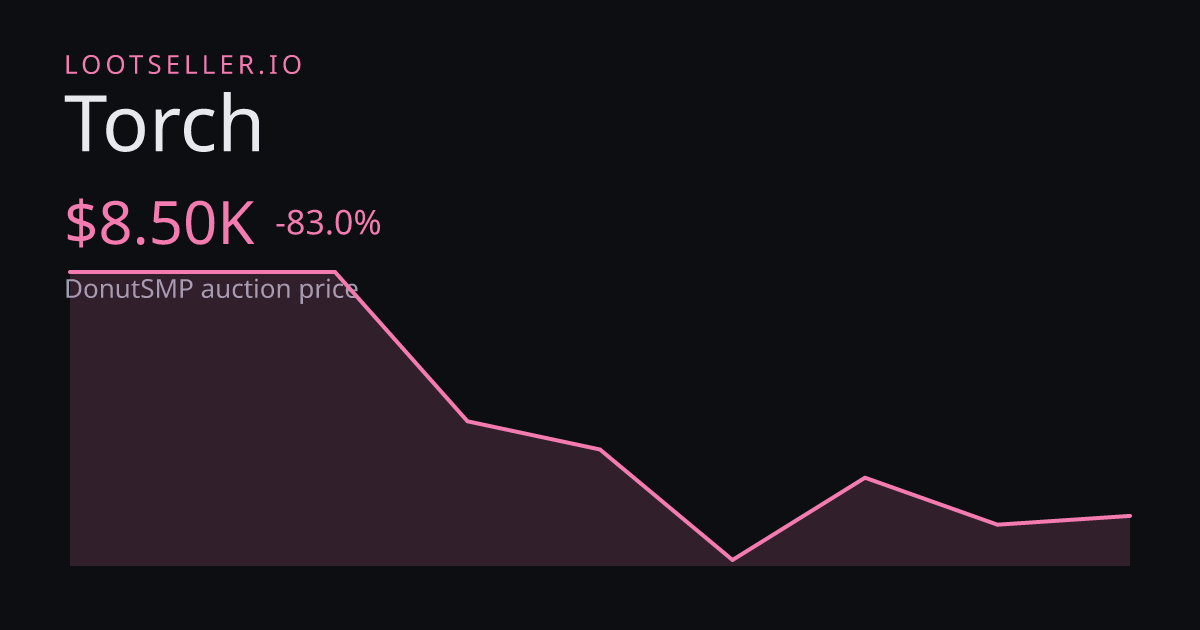 Torch DonutSMP price chart