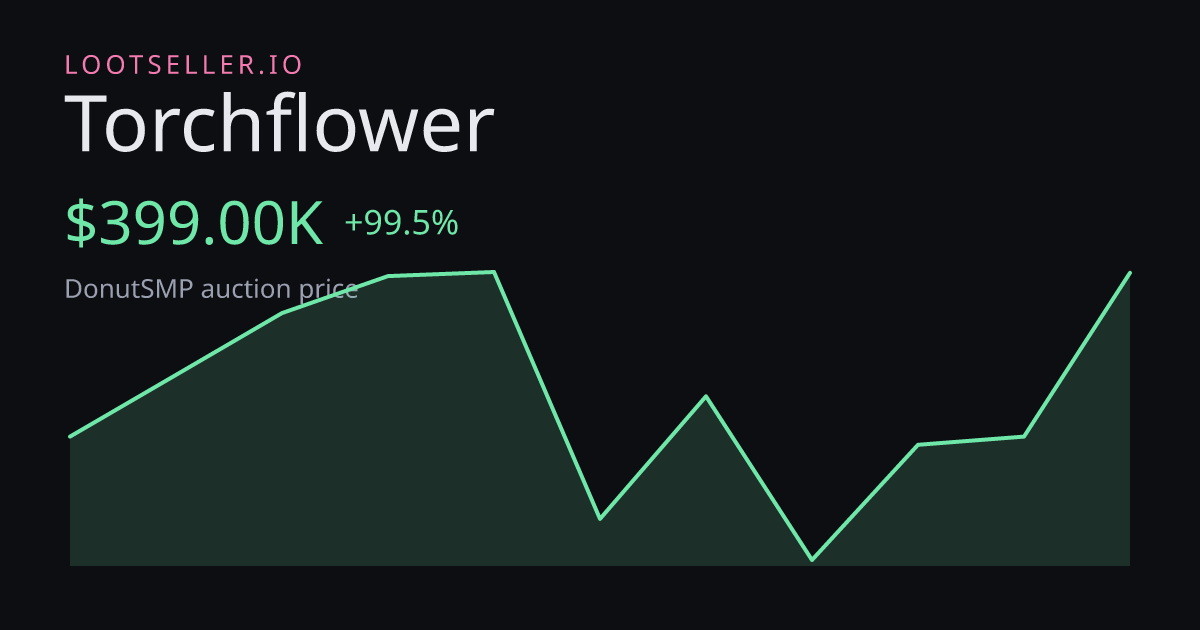 Torchflower DonutSMP price chart