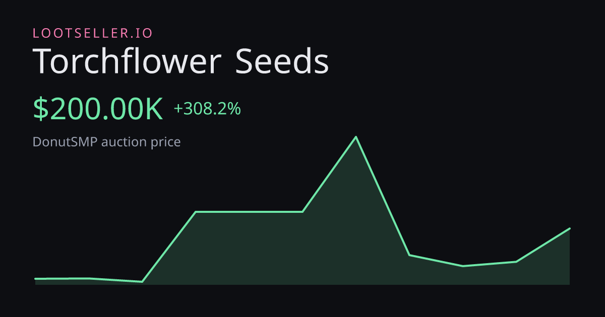 Torchflower Seeds DonutSMP price chart
