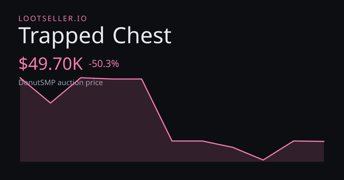 Trapped Chest DonutSMP price chart