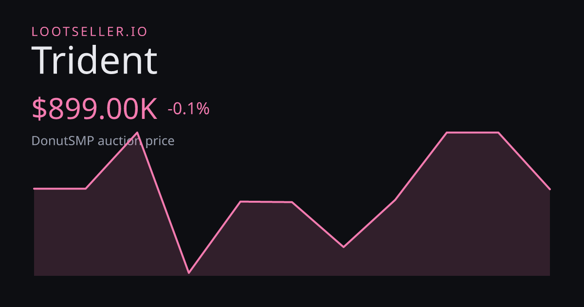 Trident DonutSMP price chart