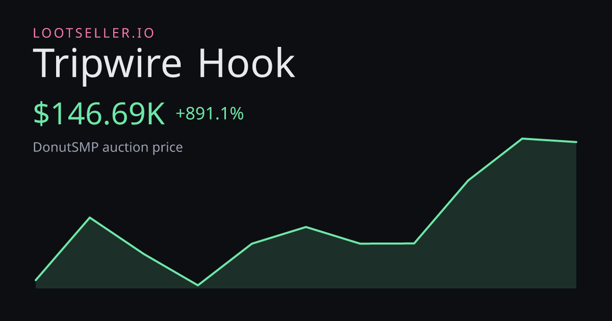 Tripwire Hook DonutSMP price chart