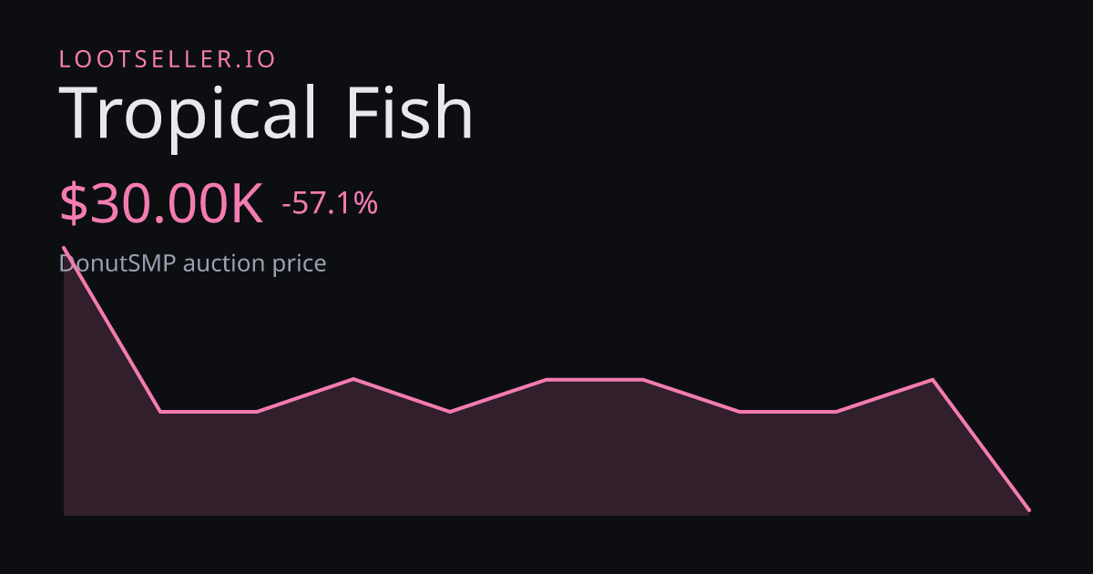 Tropical Fish DonutSMP price chart