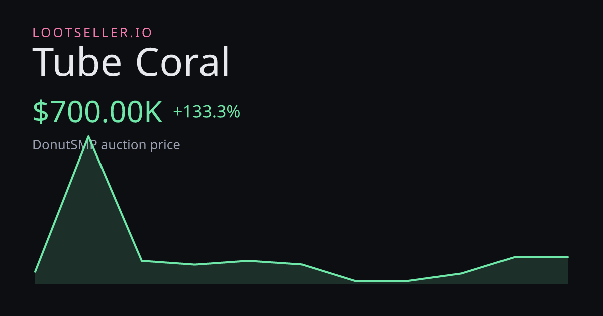 Tube Coral DonutSMP price chart
