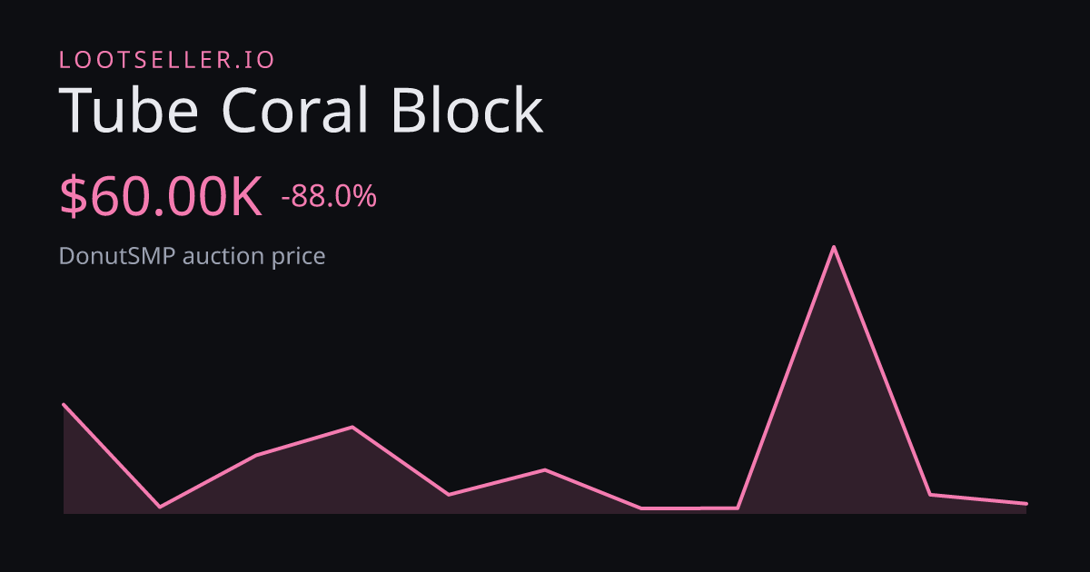Tube Coral Block DonutSMP price chart