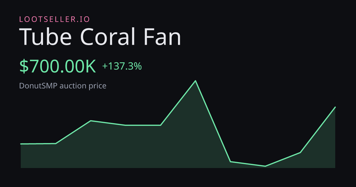Tube Coral Fan DonutSMP price chart