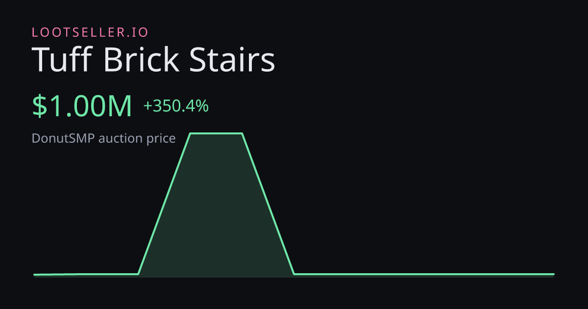 Tuff Brick Stairs DonutSMP price chart