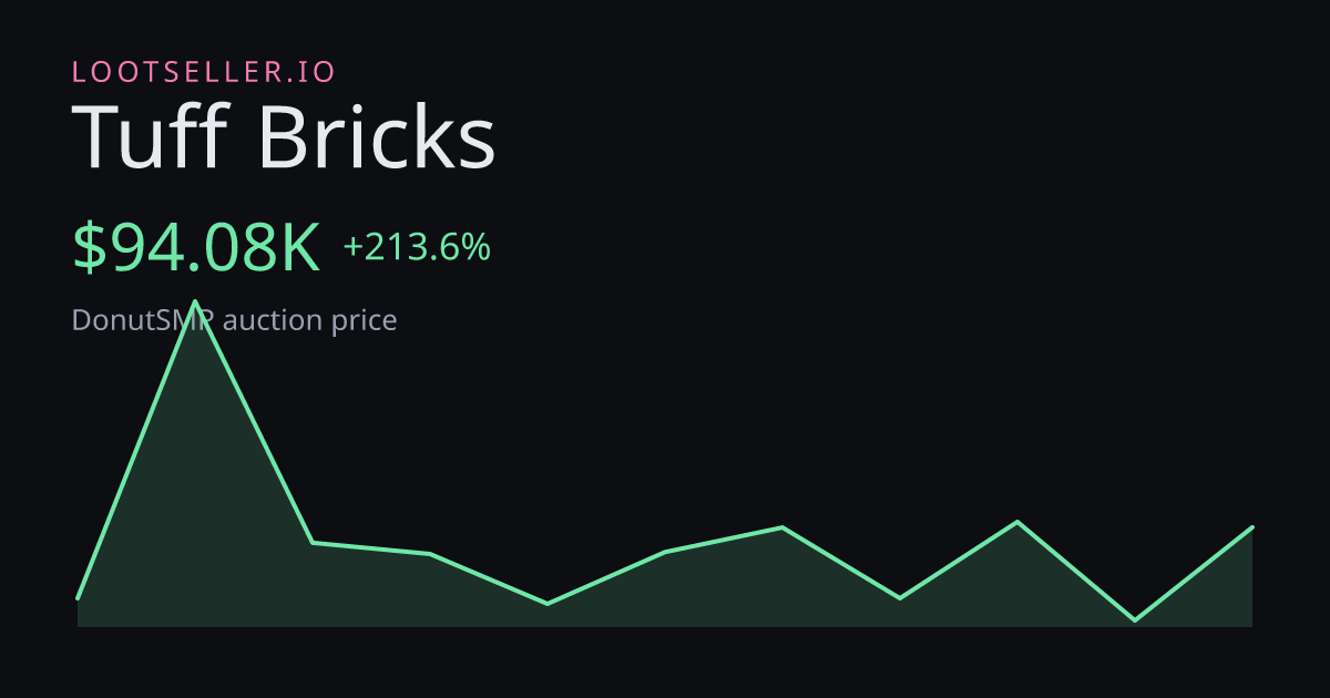 Tuff Bricks DonutSMP price chart