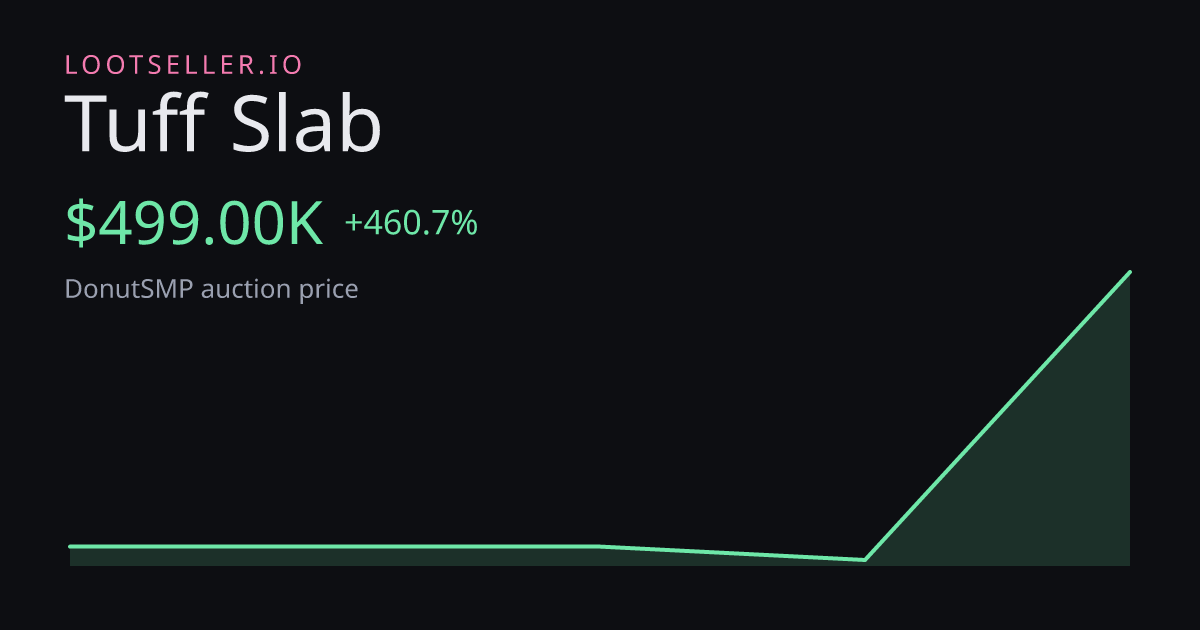Tuff Slab DonutSMP price chart