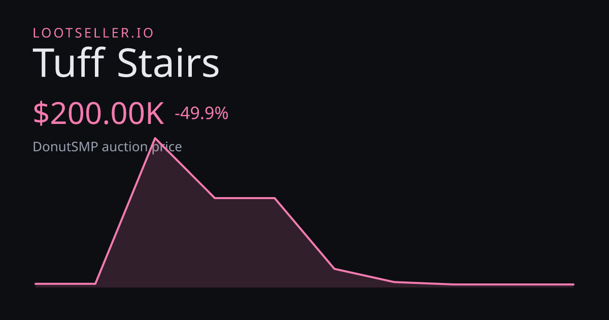 Tuff Stairs DonutSMP price chart