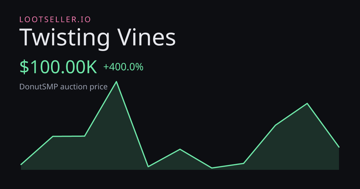 Twisting Vines DonutSMP price chart