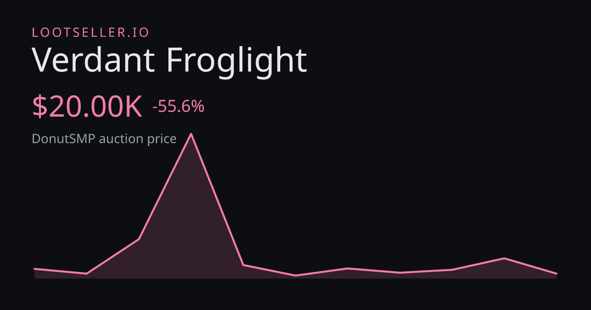 Verdant Froglight DonutSMP price chart