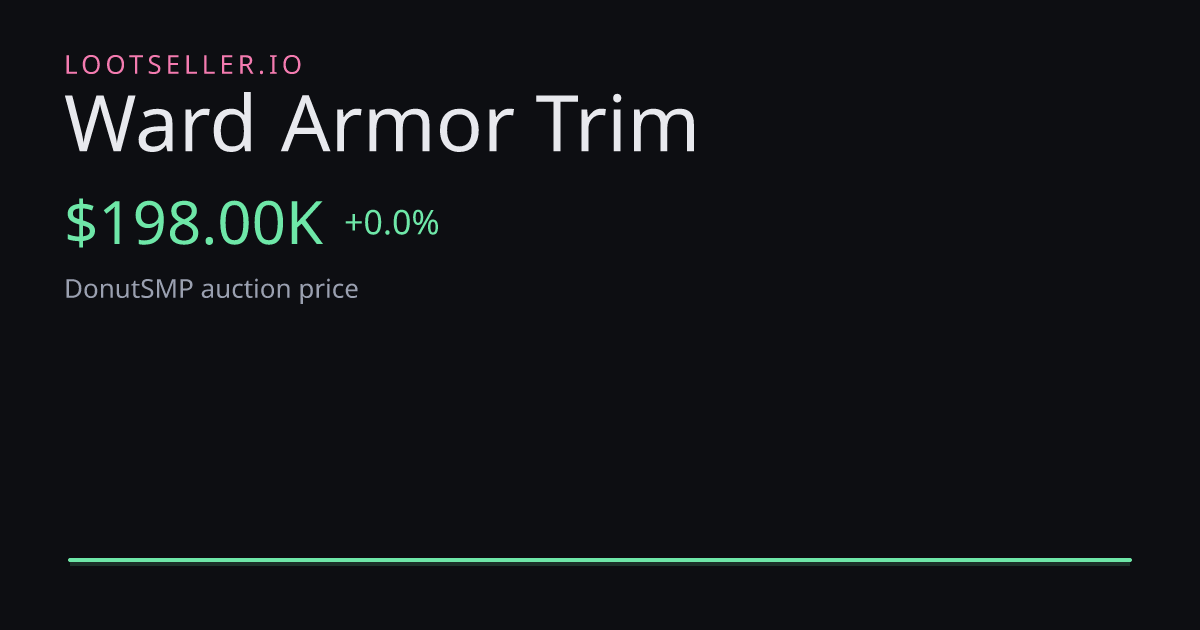 Ward Armor Trim DonutSMP price chart