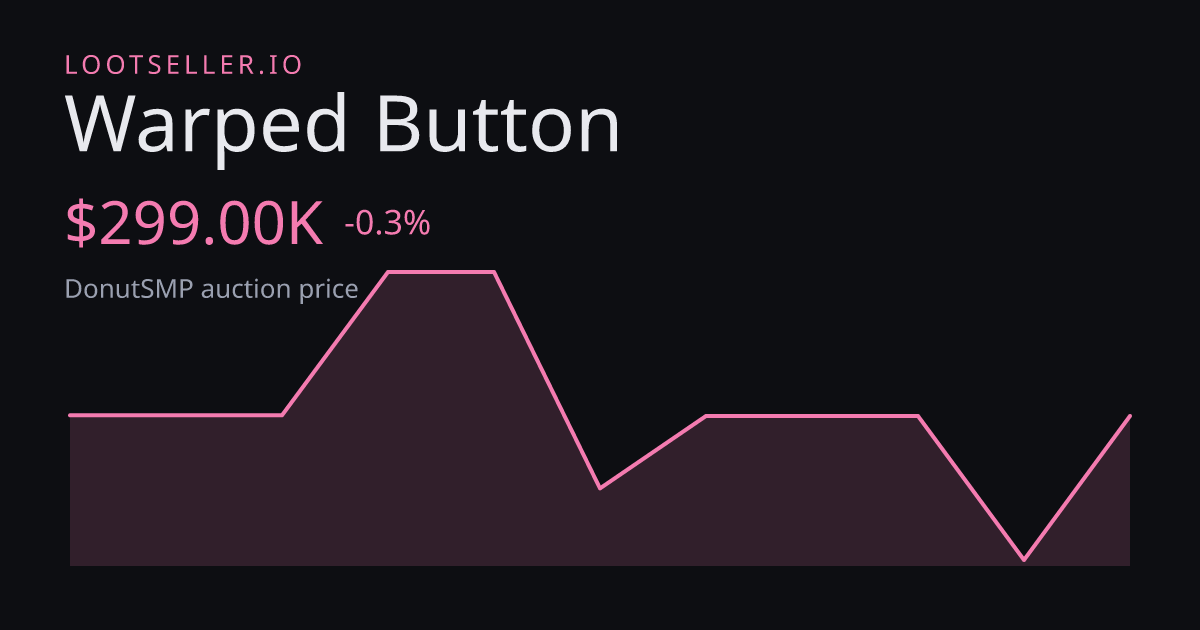 Warped Button DonutSMP price chart