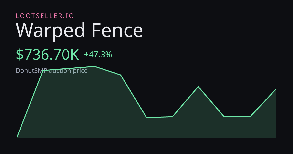 Warped Fence DonutSMP price chart
