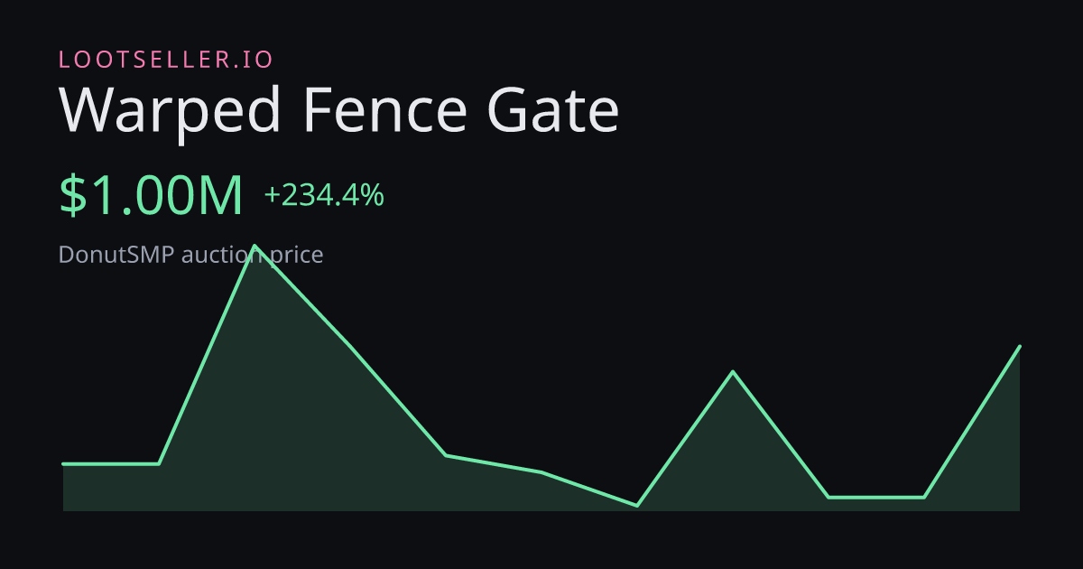 Warped Fence Gate DonutSMP price chart