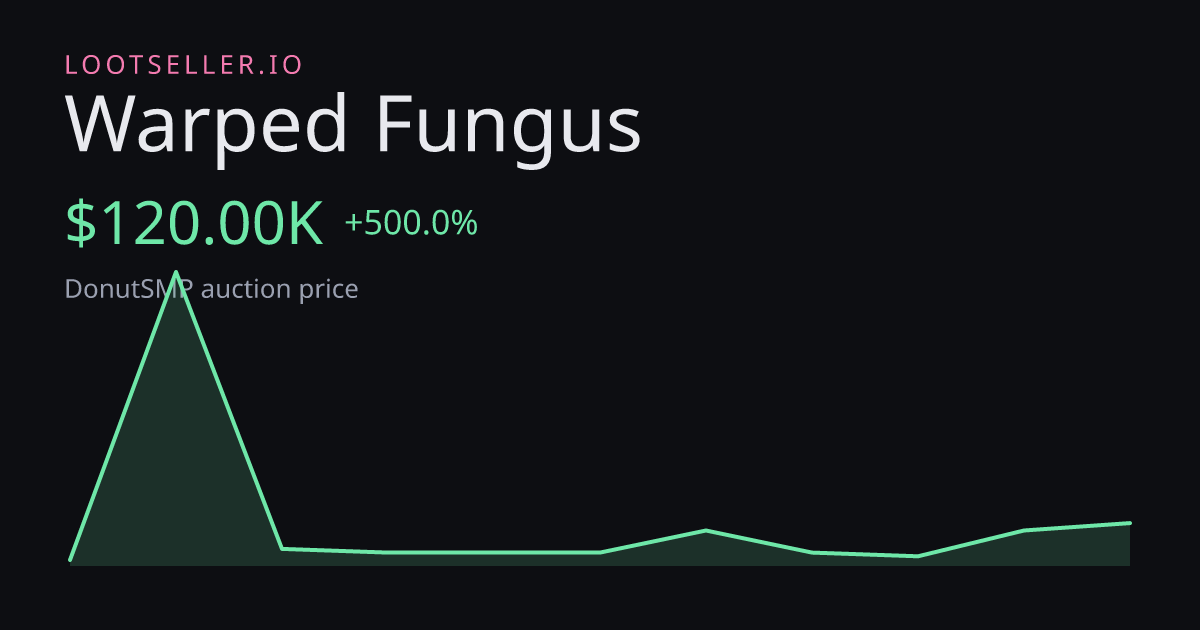 Warped Fungus DonutSMP price chart