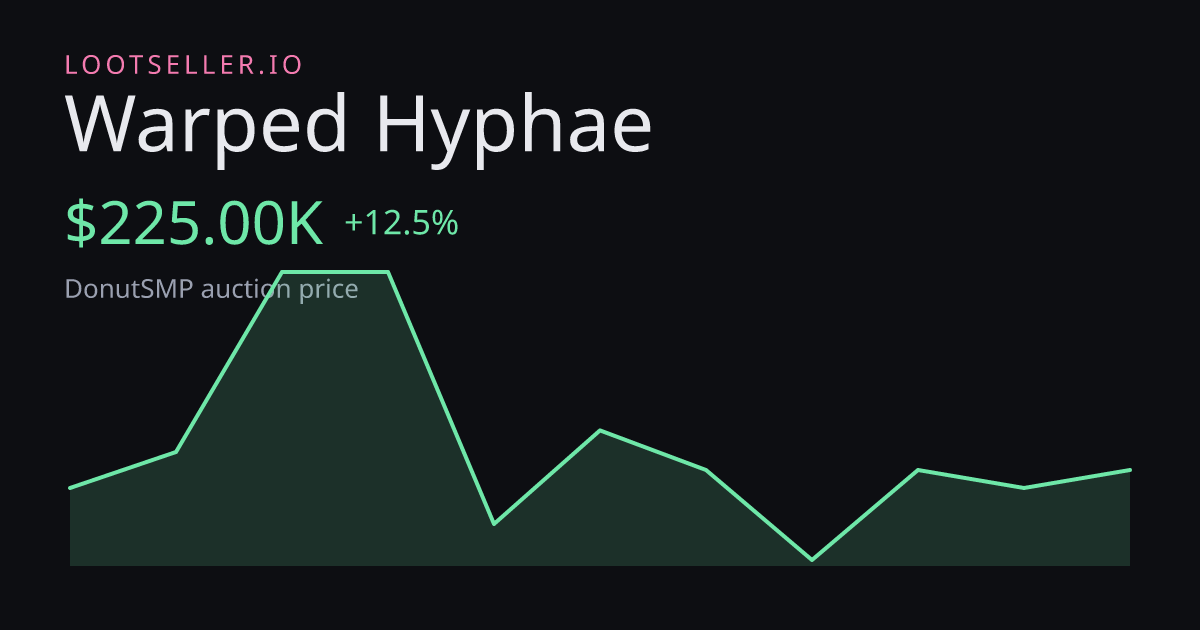 Warped Hyphae DonutSMP price chart