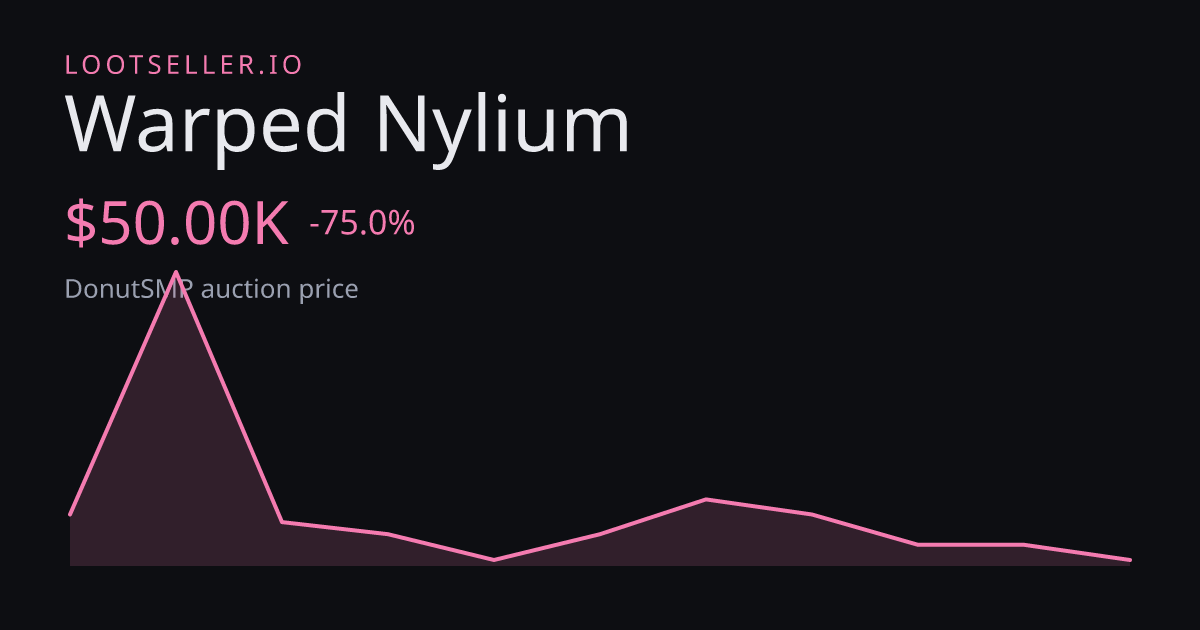 Warped Nylium DonutSMP price chart