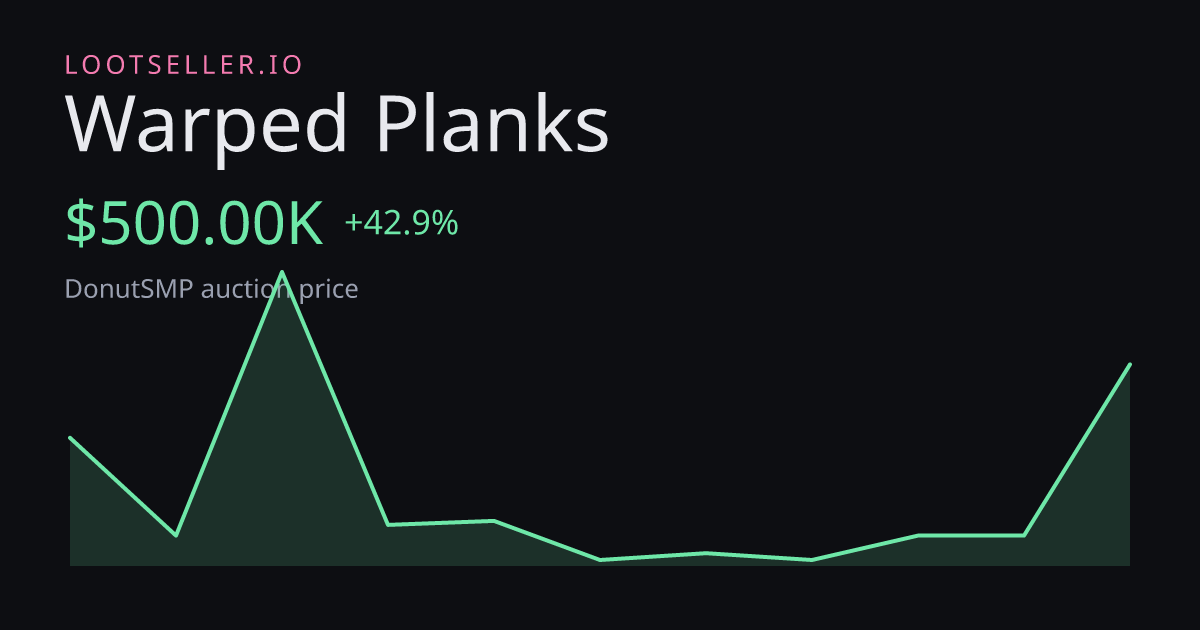 Warped Planks DonutSMP price chart