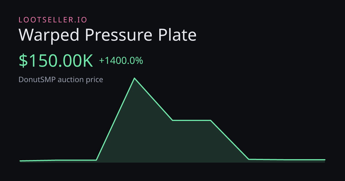 Warped Pressure Plate DonutSMP price chart