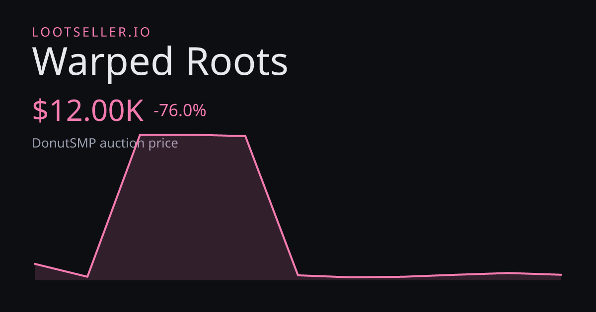 Warped Roots DonutSMP price chart
