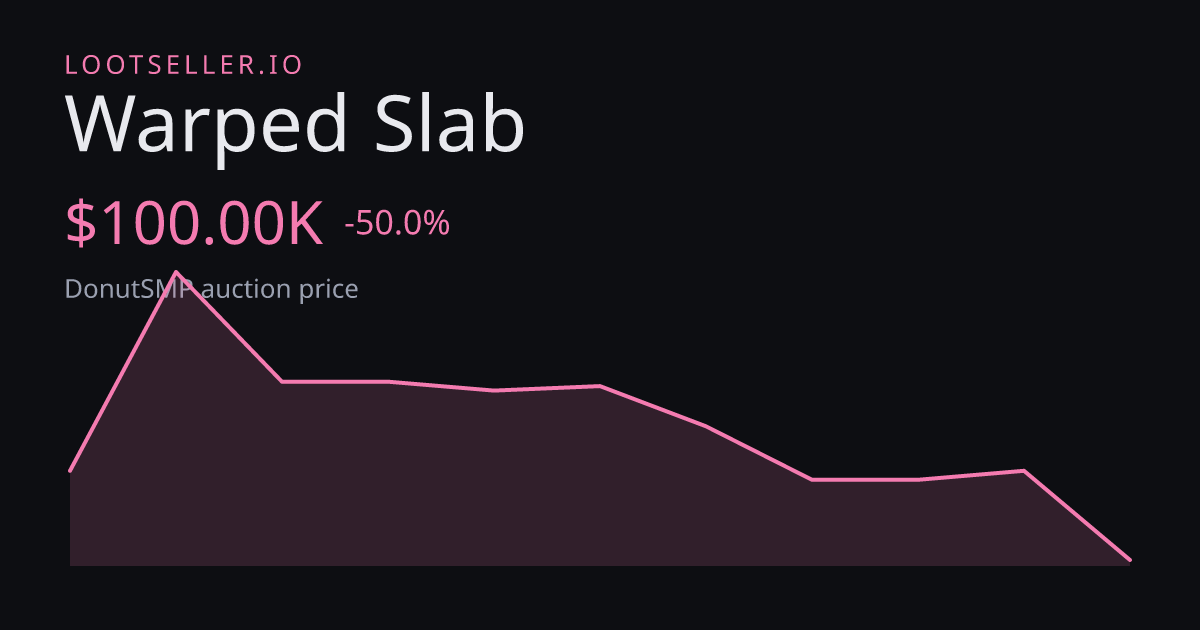 Warped Slab DonutSMP price chart
