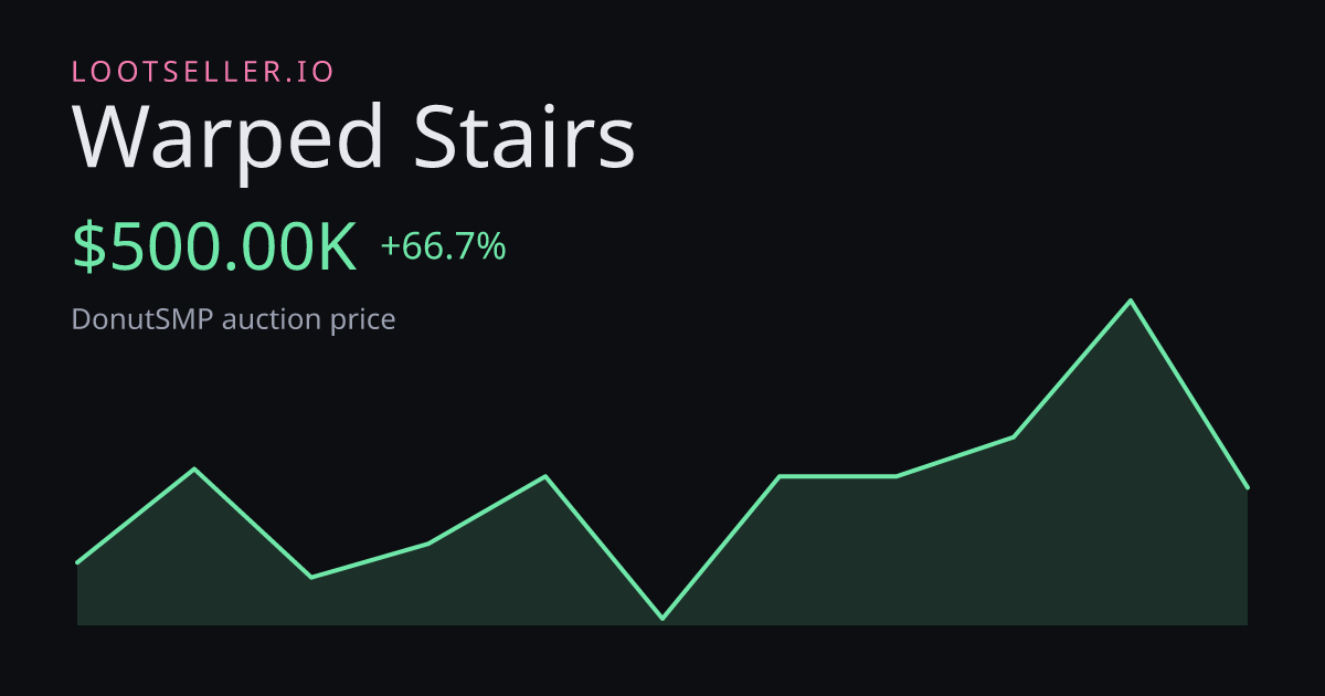 Warped Stairs DonutSMP price chart