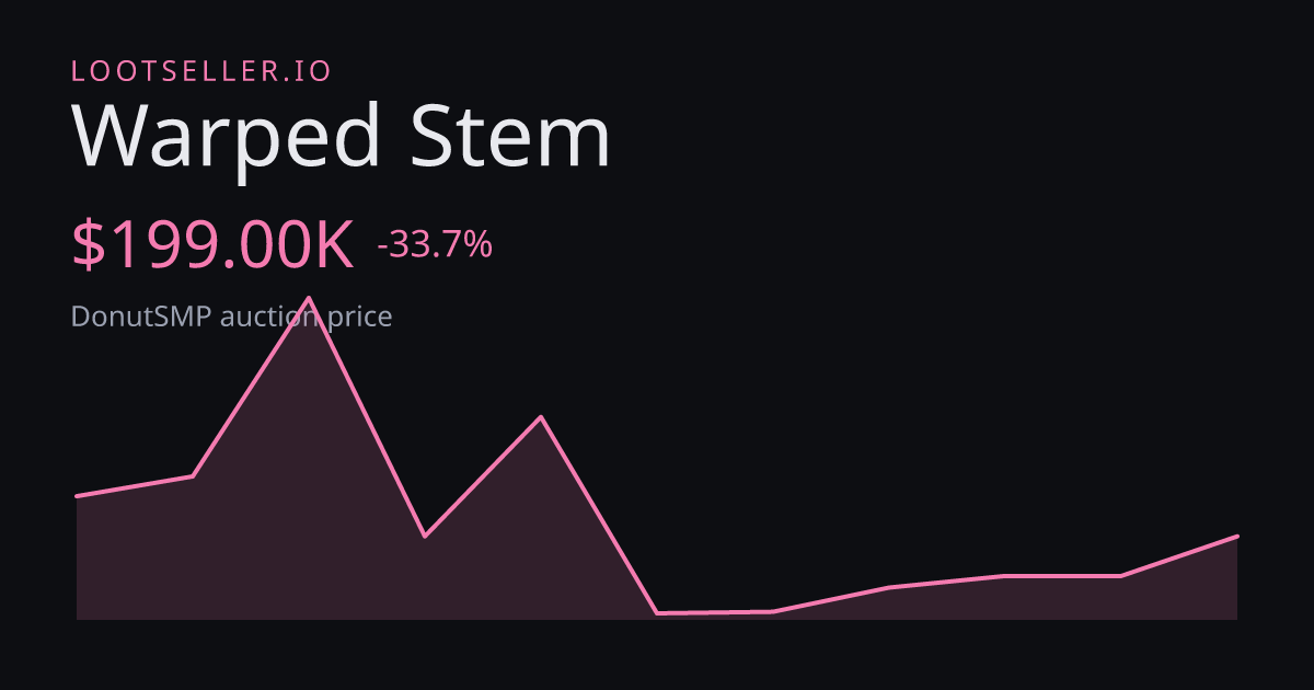Warped Stem DonutSMP price chart