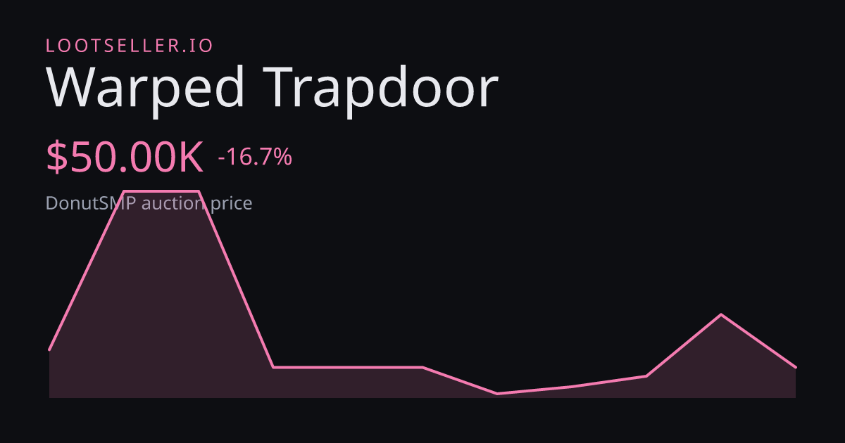 Warped Trapdoor DonutSMP price chart