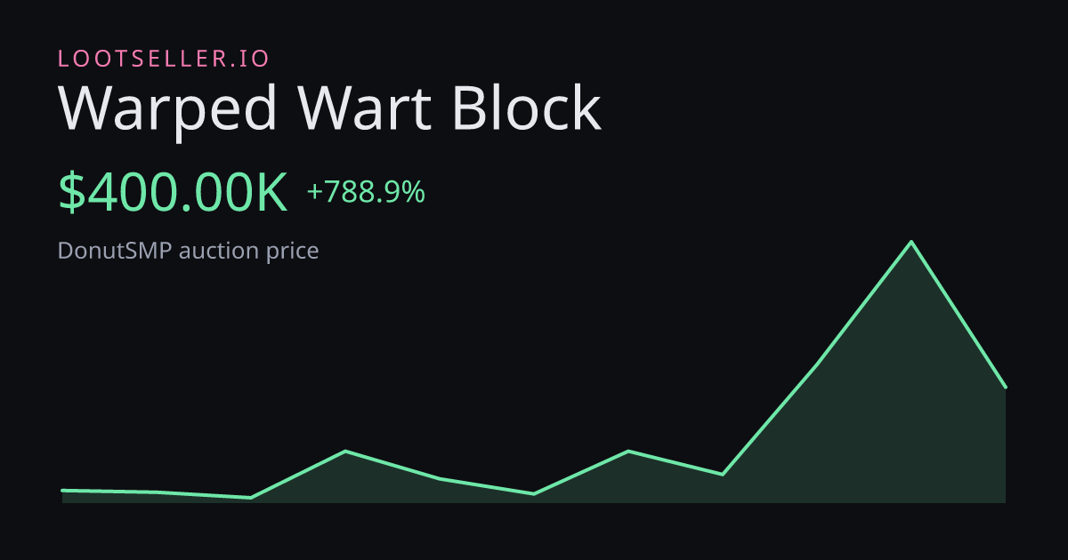 Warped Wart Block DonutSMP price chart