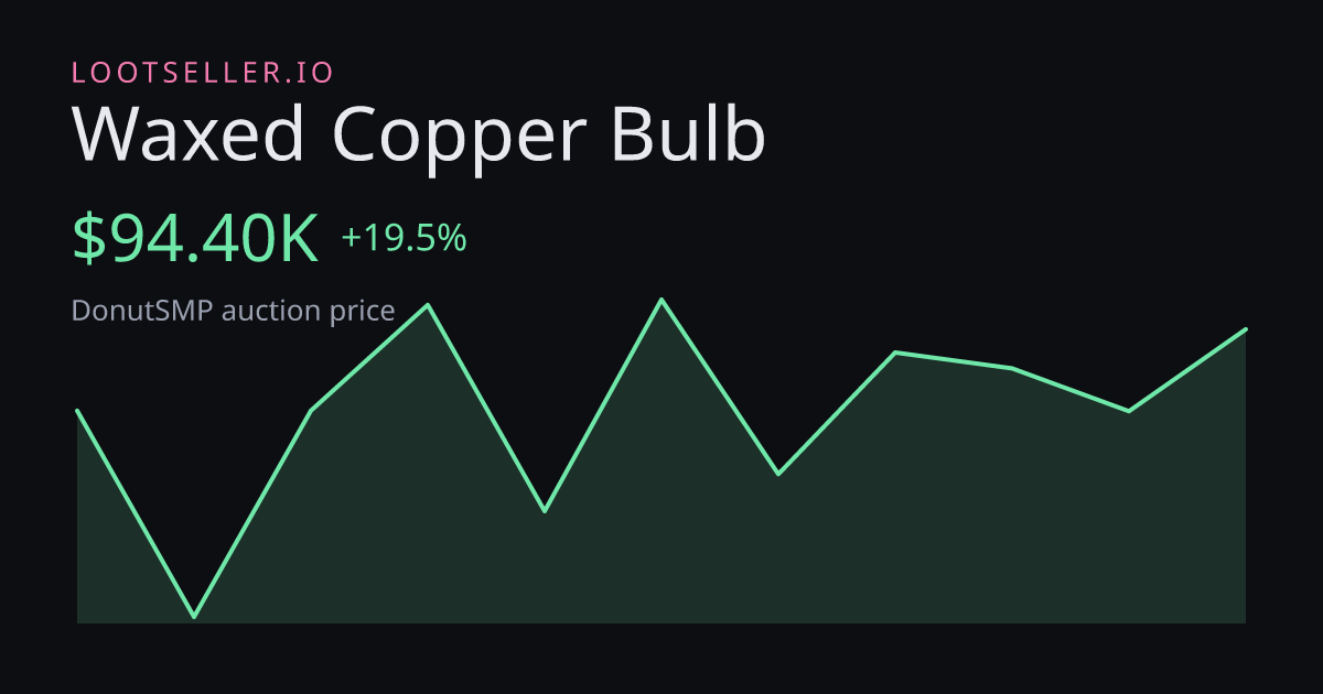 Waxed Copper Bulb DonutSMP price chart