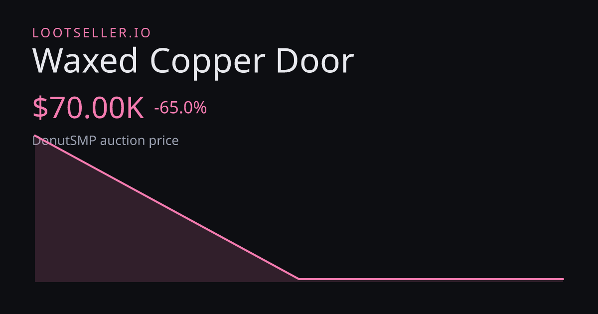 Waxed Copper Door DonutSMP price chart