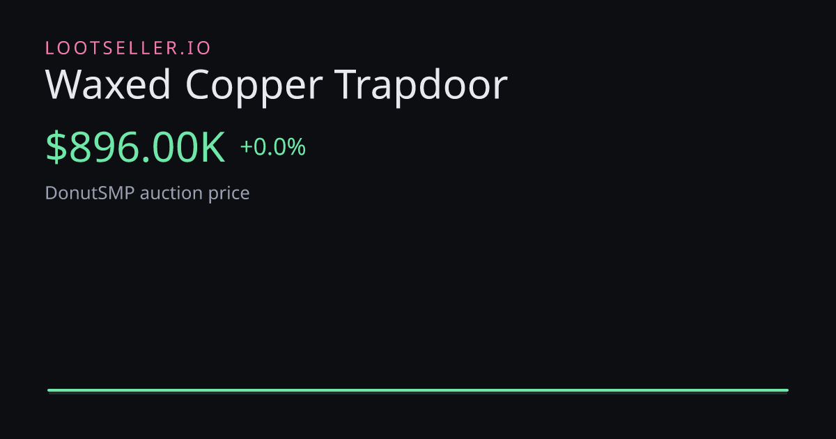 Waxed Copper Trapdoor DonutSMP price chart