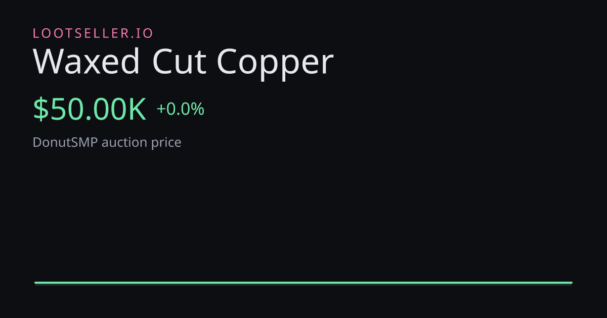 Waxed Cut Copper DonutSMP price chart
