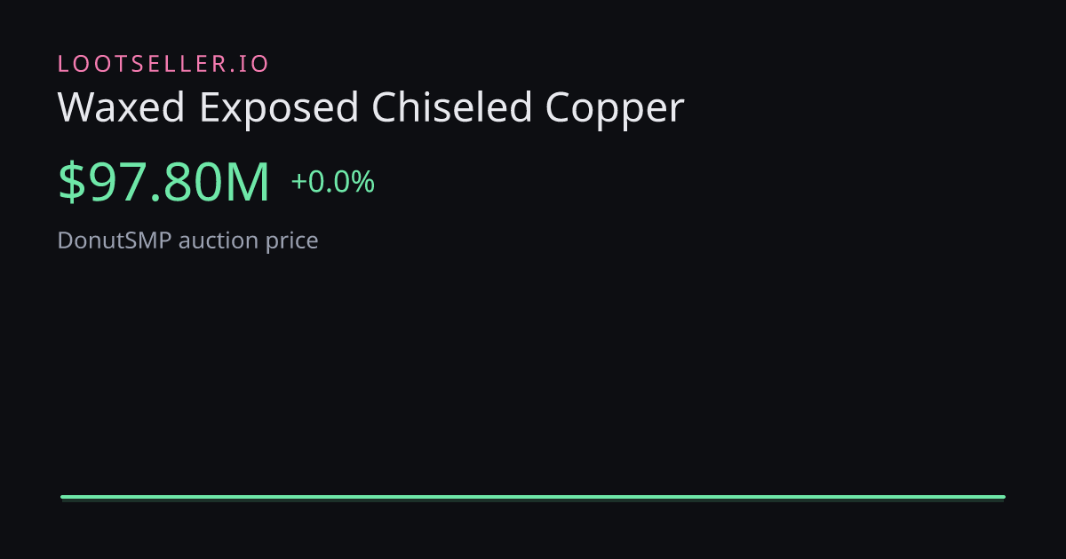 Waxed Exposed Chiseled Copper DonutSMP price chart
