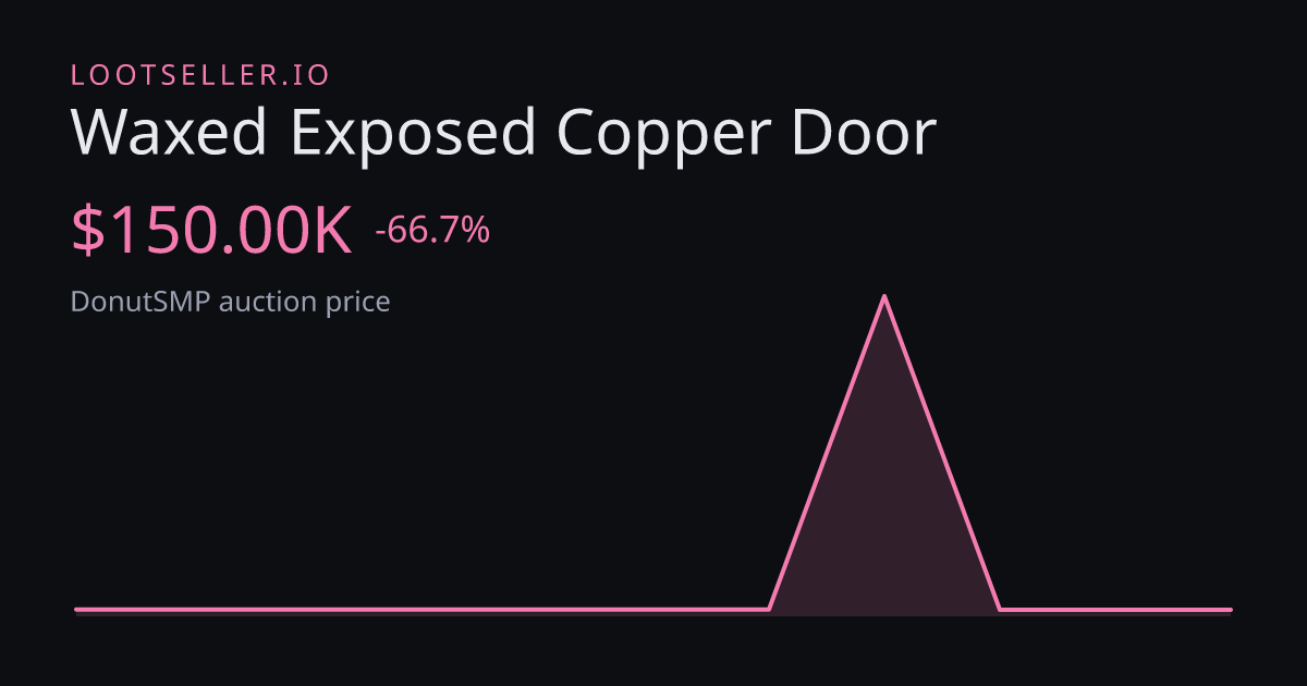 Waxed Exposed Copper Door DonutSMP price chart