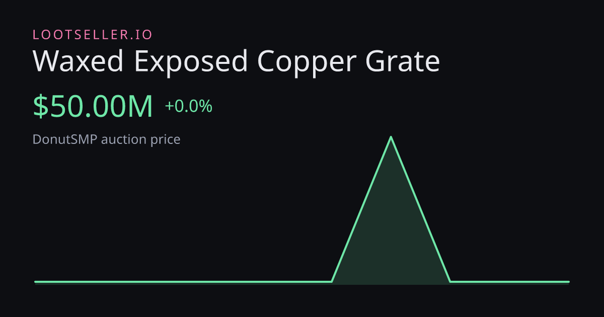 Waxed Exposed Copper Grate DonutSMP price chart