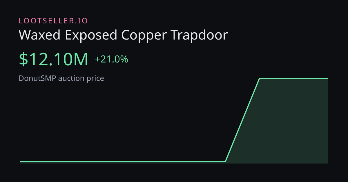 Waxed Exposed Copper Trapdoor DonutSMP price chart