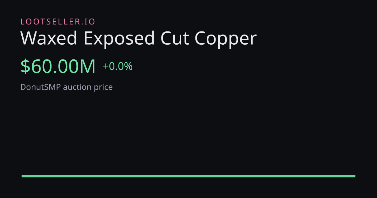 Waxed Exposed Cut Copper DonutSMP price chart