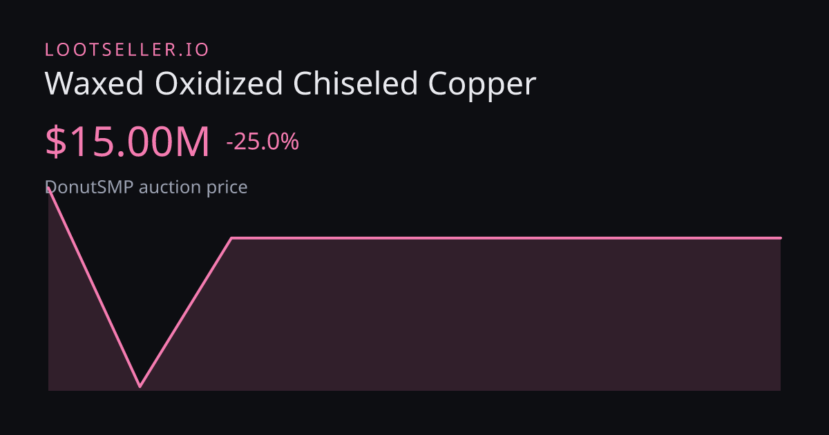 Waxed Oxidized Chiseled Copper DonutSMP price chart