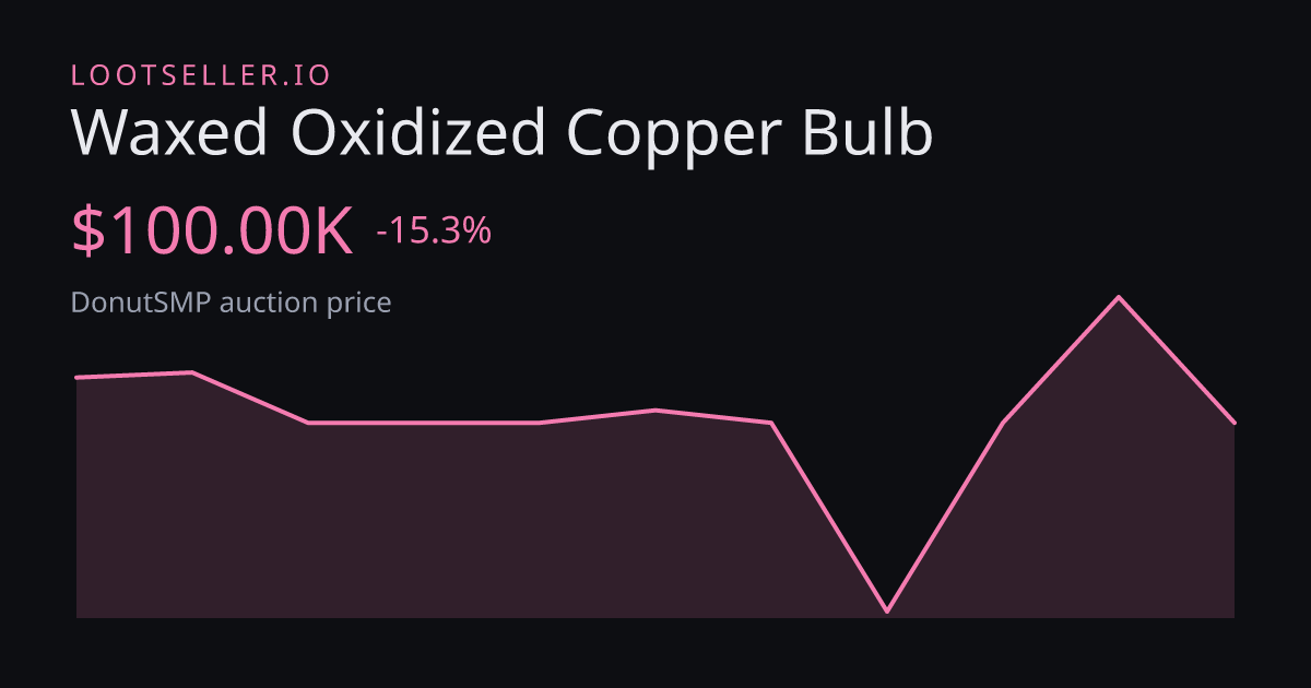 Waxed Oxidized Copper Bulb DonutSMP price chart