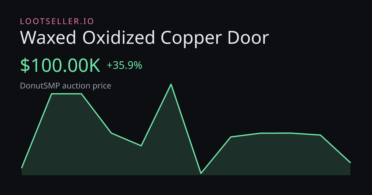 Waxed Oxidized Copper Door DonutSMP price chart