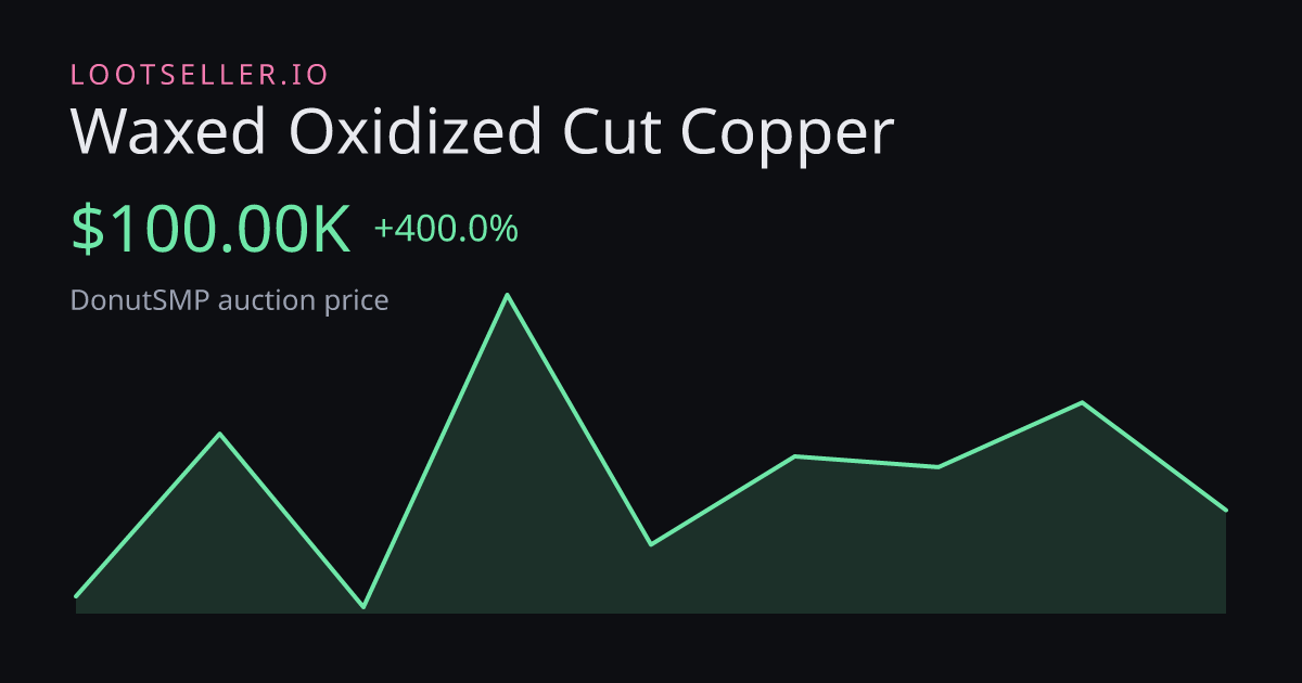 Waxed Oxidized Cut Copper DonutSMP price chart