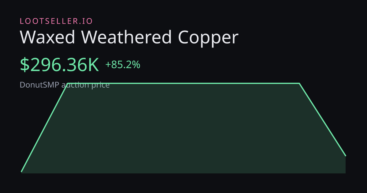 Waxed Weathered Copper DonutSMP price chart